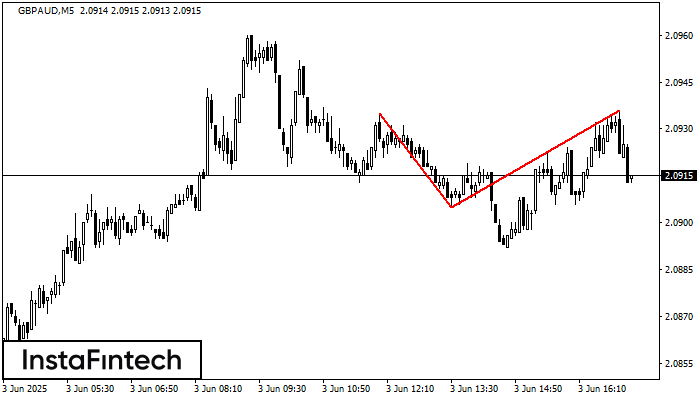 Double Top GBPAUD M5