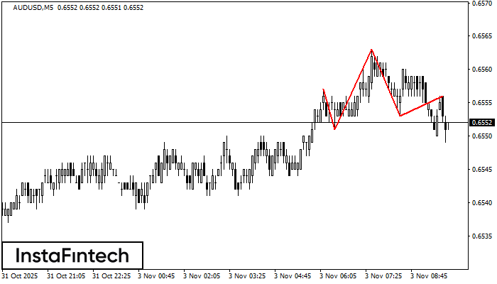 Head and Shoulders AUDUSD M5