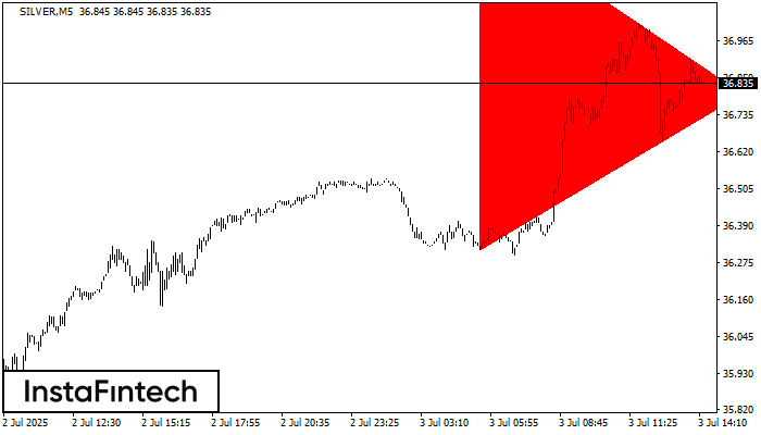 Bearish Symmetrical Triangle SILVER M5