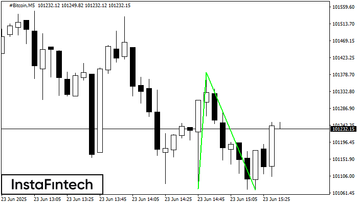 Double Bottom #Bitcoin M5