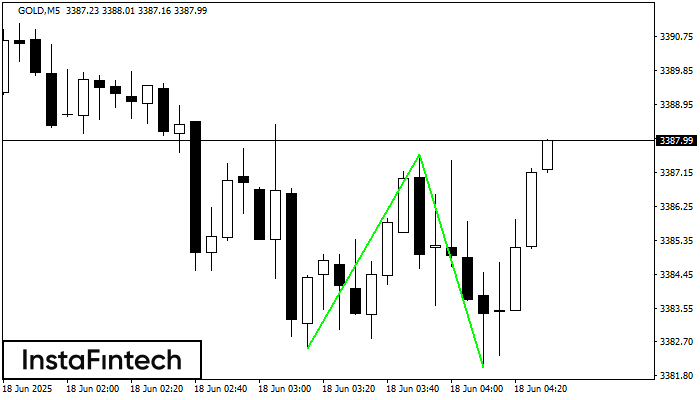 Double Bottom GOLD M5
