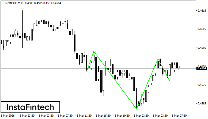 Inverse Head and Shoulder