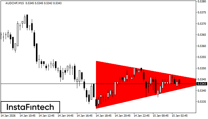 Bearish Symmetrical Triangle