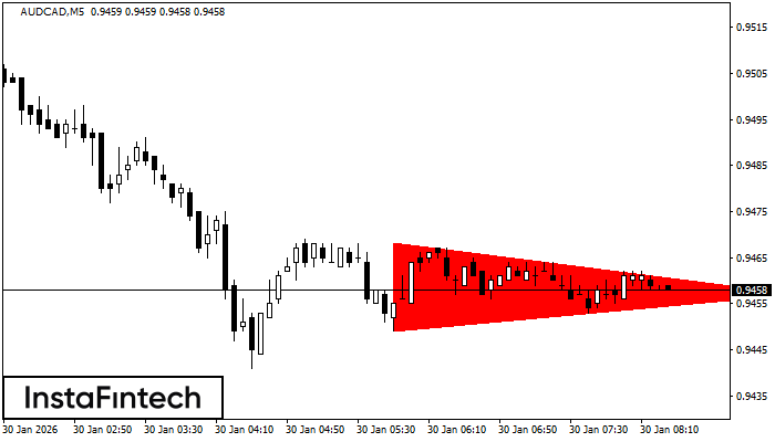 Tri&acirc;ngulo Sim&eacute;trico de Baixa