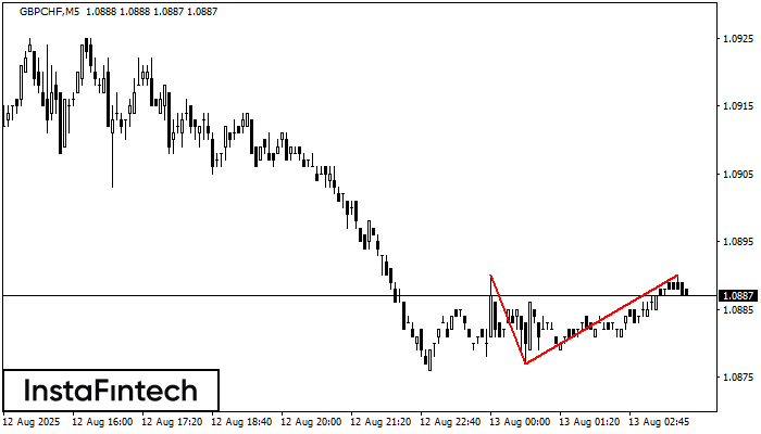 Teratas Ganda GBPCHF M5