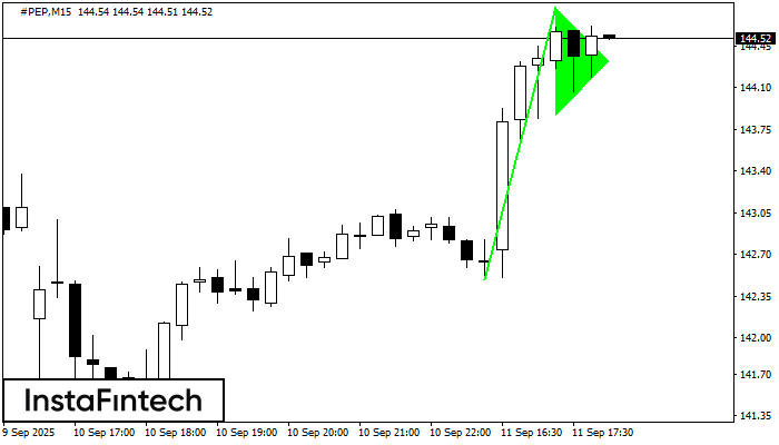 Bullish pennant #PEP M15