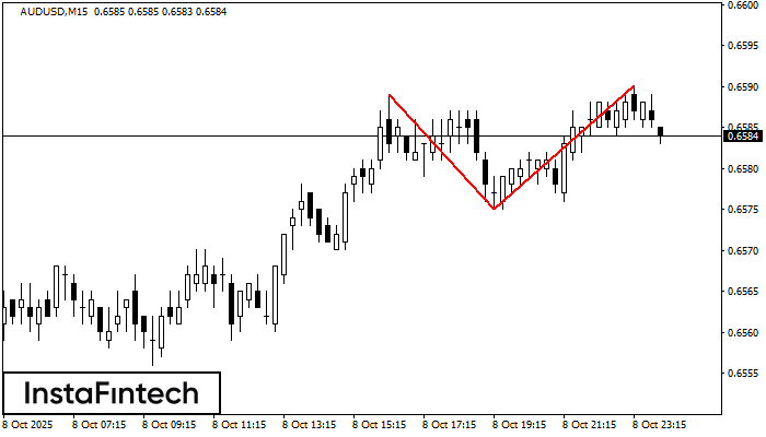 Double Top AUDUSD M15