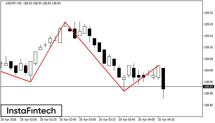 Cabe&ccedil;a &amp; Ombros