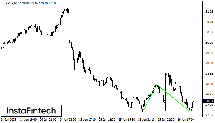 Double Bottom #PEP M5