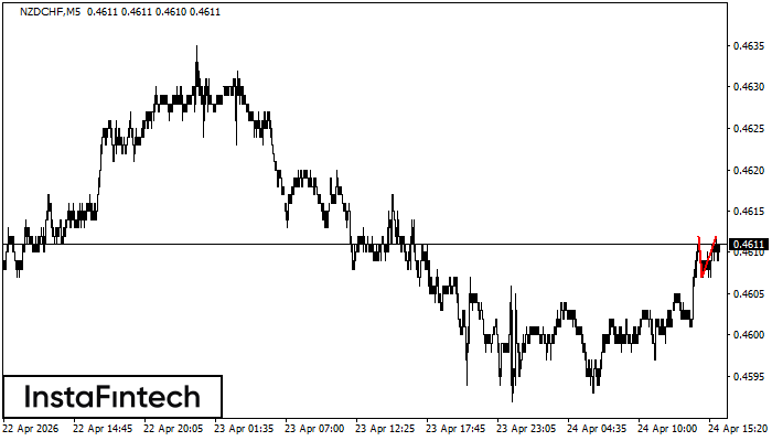 Podw&oacute;jny Szczyt
