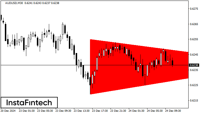 Bearish Symmetrical Triangle