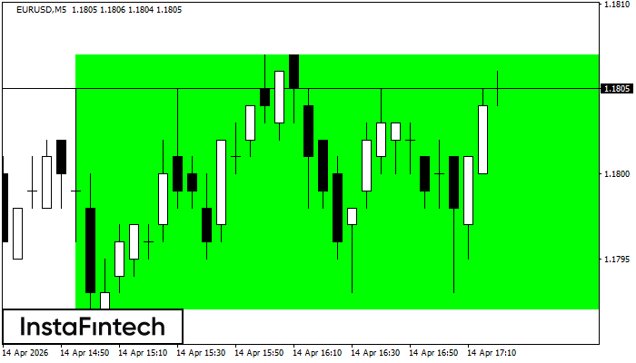 Ret&acirc;ngulo de alta