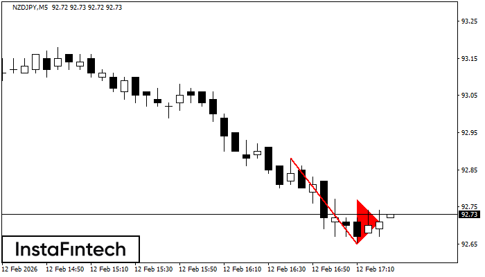 বিয়ারিশ পেন্যান্ট