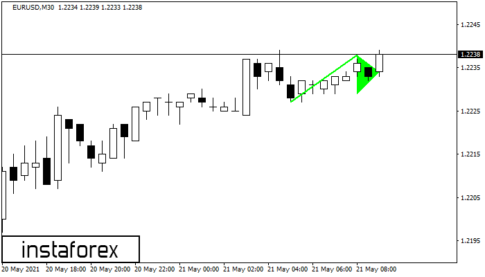 Bullish pennant EURUSD M30