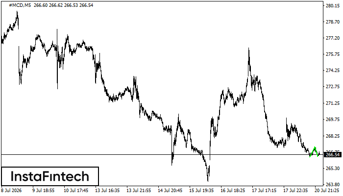 Double Bottom