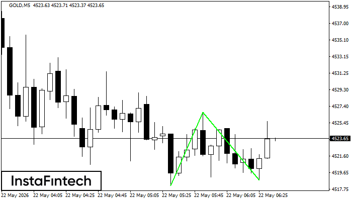 Double Bottom