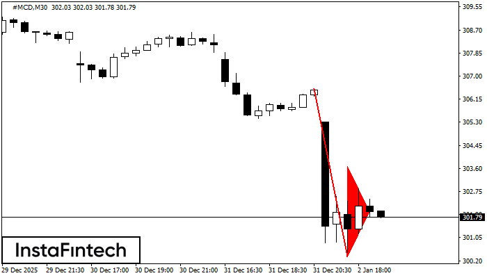 Bander&iacute;n bajista