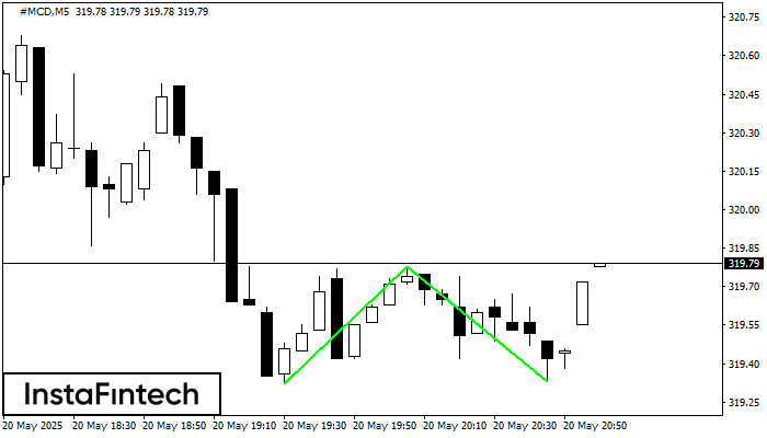Double Bottom #MCD M5