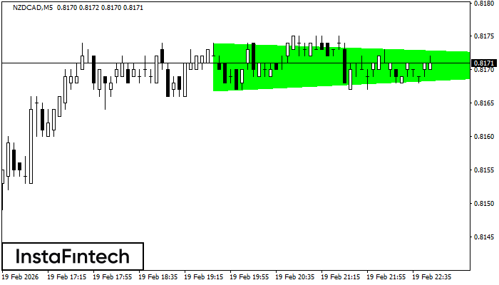 Segitiga Simetris Bullish