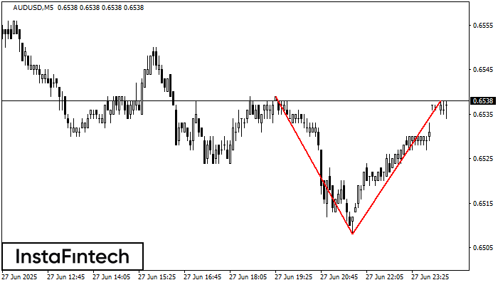 Double Top AUDUSD M5
