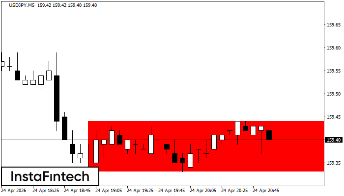 Medved&iacute; obdĺžnik