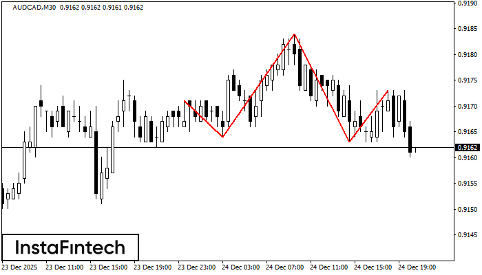 Hlava a ramen&aacute;