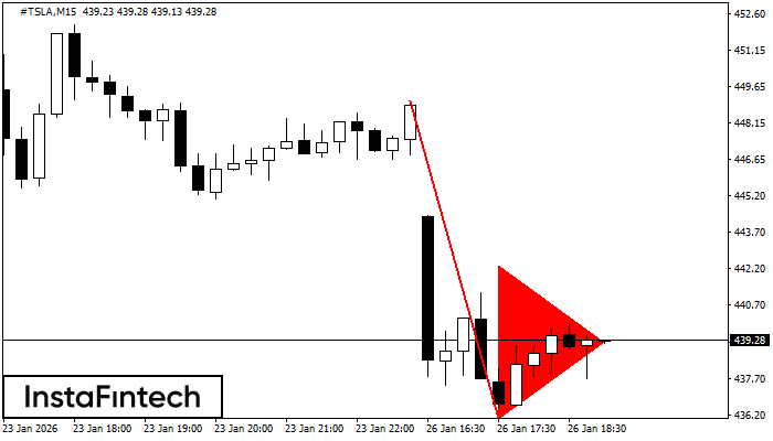 Bearish pennant