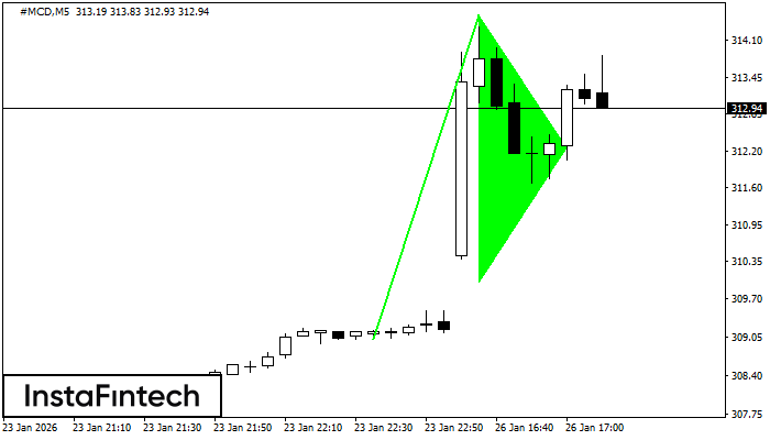 Gagliardetto Rialzista