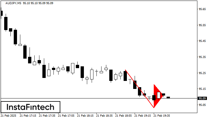 Bearish pennant