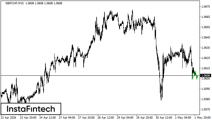 Double Bottom