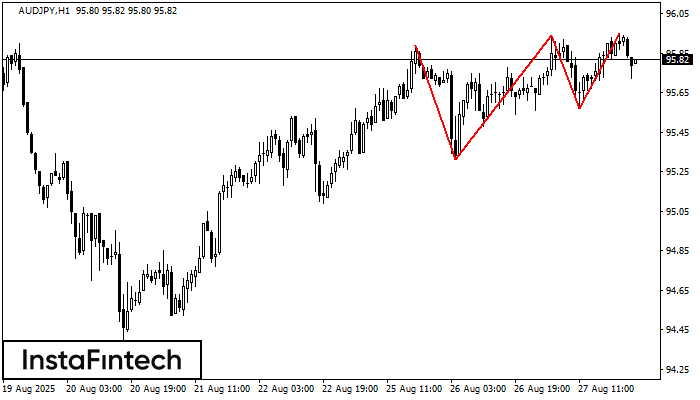 Тройная вершина AUDJPY H1