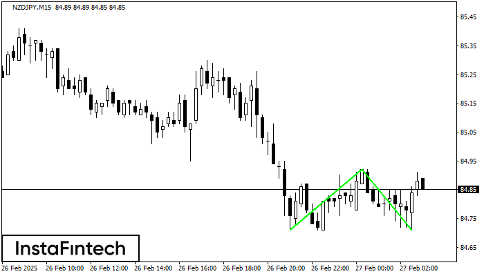 Double Bottom