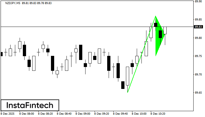 বুলিশ পেন্যান্ট
