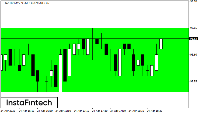 B&yacute;č&iacute; obdĺžnik