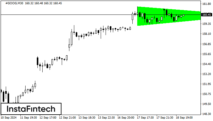 Bullish Symmetrical Triangle