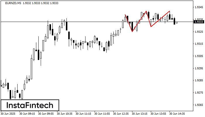 ट्रिपल टॉप EURNZD M5