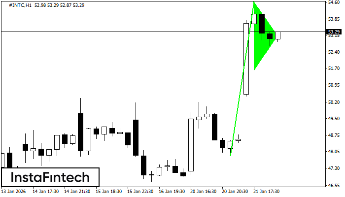 बुलिश पताका