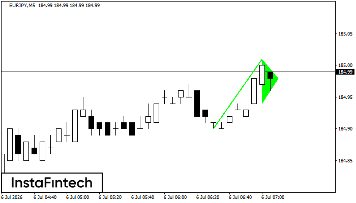 Bullish pennant
