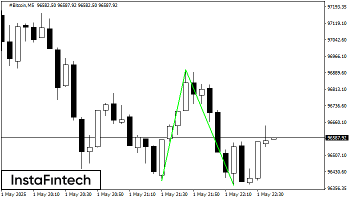 Double Bottom #Bitcoin M5