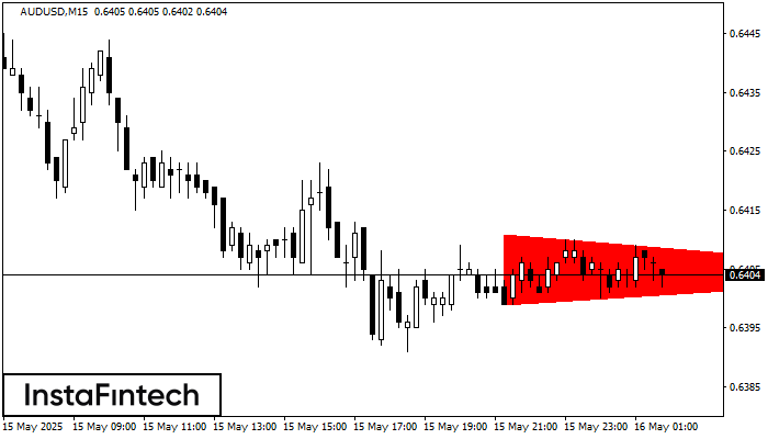 รูปแบบสามเหลี่ยมสมมาตรขาลง (Bearish Symmetrical Triangle) AUDUSD M15