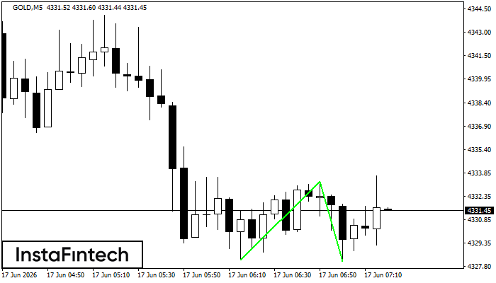 Double Bottom