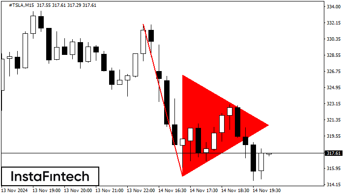 Bearish pennant