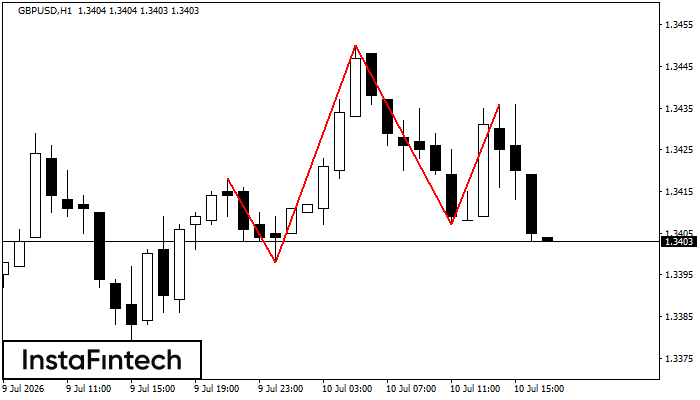 Head and Shoulders
