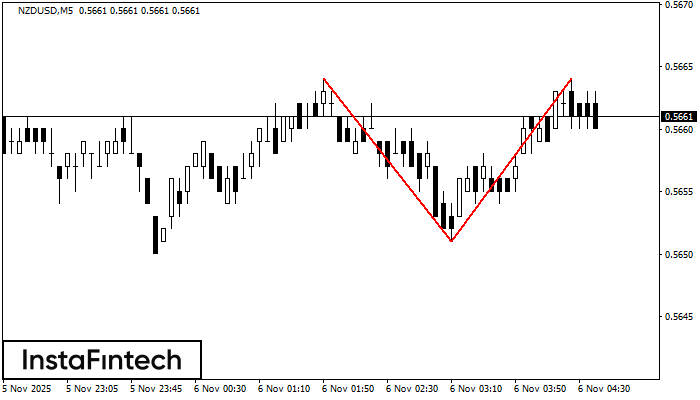 Doble Techo NZDUSD M5