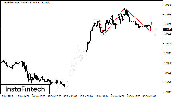 Head and Shoulders EURNZD M15