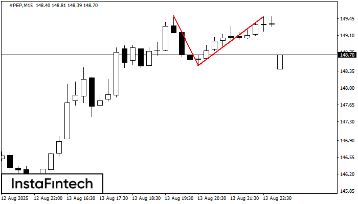 Double Top #PEP M15