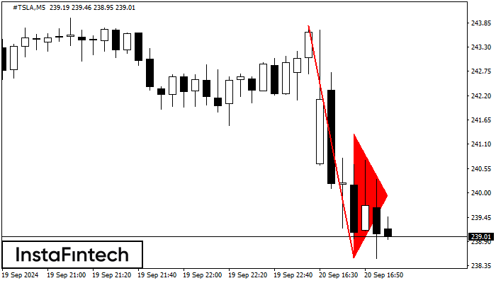 Bearish pennant