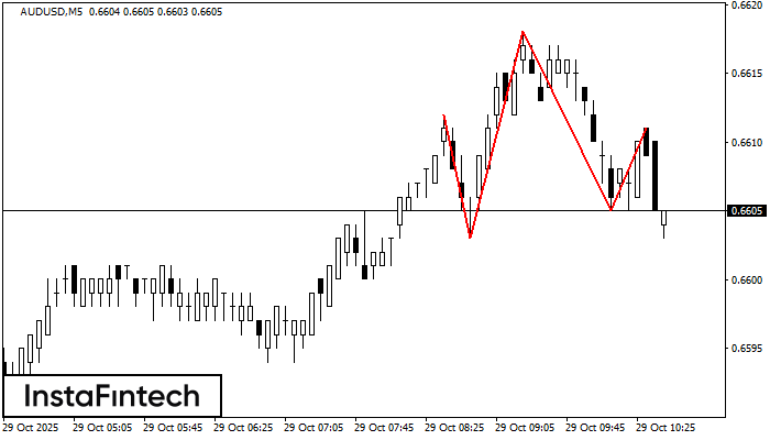 Head and Shoulders AUDUSD M5