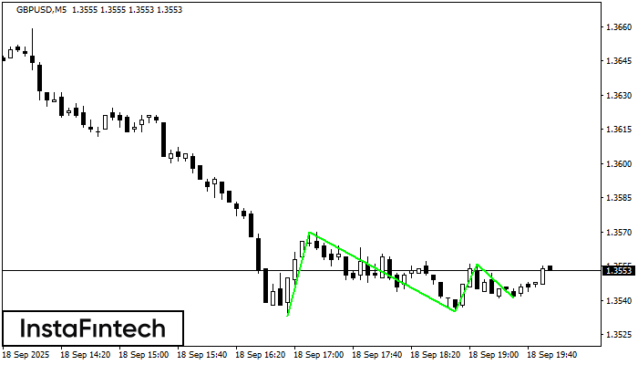 Triple Bottom GBPUSD M5