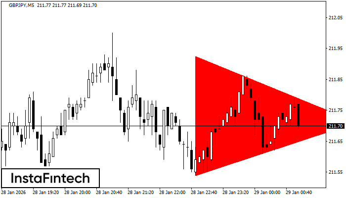 Medved&iacute; symetrick&yacute; trojuholn&iacute;k